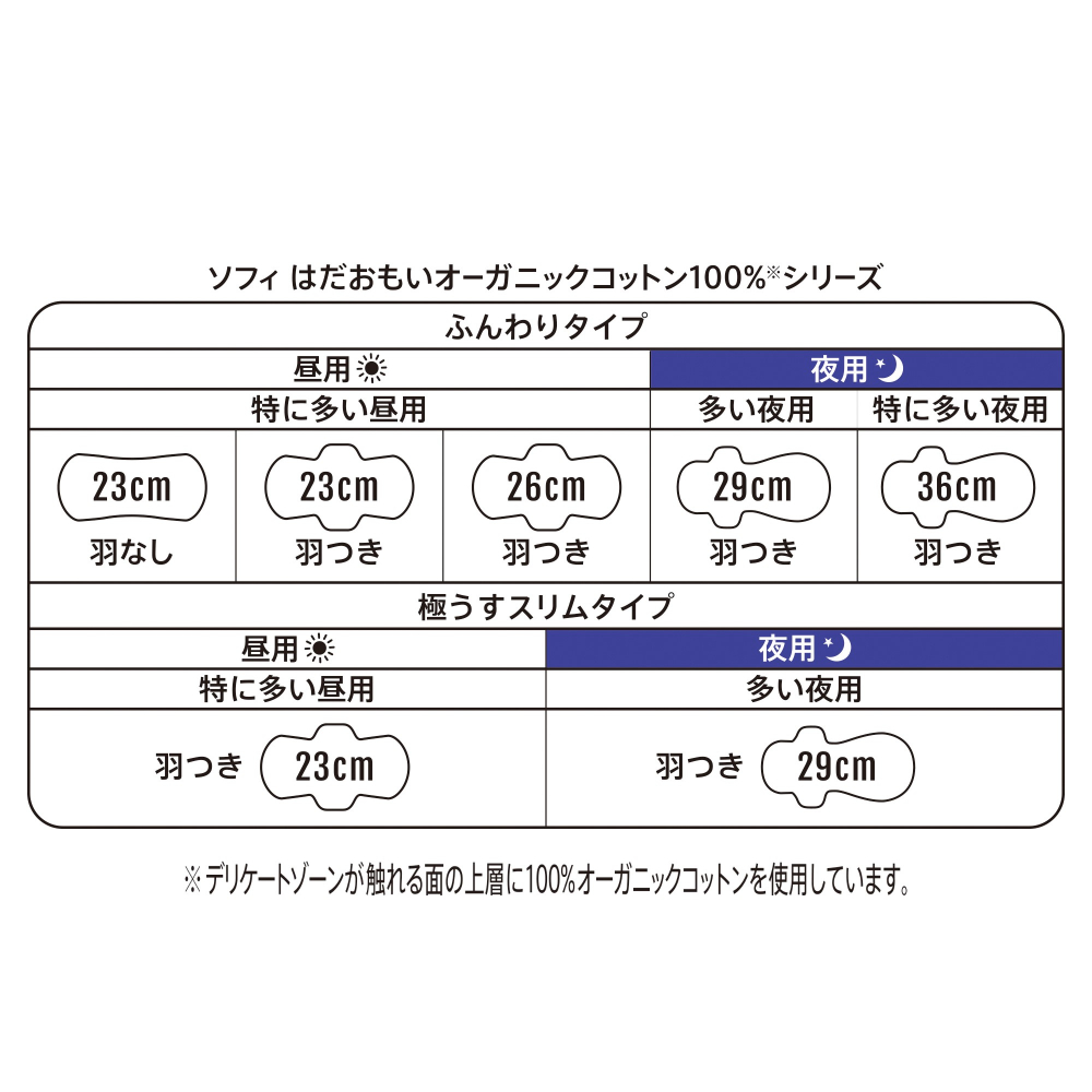 ソフィ はだおもい オーガニックコットン 特に多い夜用 羽つき 36cm