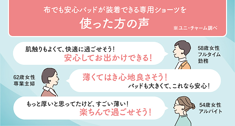 布でも安心パッドが装着できる専用ショーツを使った方の声 ※ユニ・チャーム調べ　「肌触りもよくて、快適に過ごせそう！安心してお出かけできる！」「薄くて履き心地良さそう！パッドも大きくて、これなら安心！」「もっと厚いと思ってたけど、すごい薄い！楽ちんで過ごせそう！」