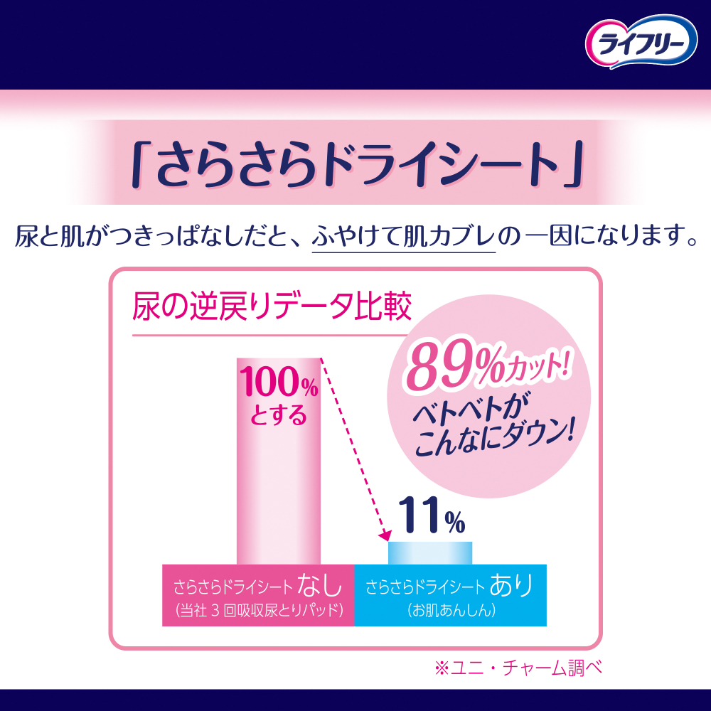 【定期お届け】ライフリー お肌あんしん尿とりパッド 3回吸収 30枚