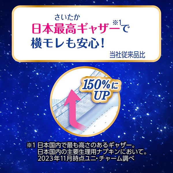 日本最高（さいたか）ギャザー※1で横モレも安心！当社従来品比