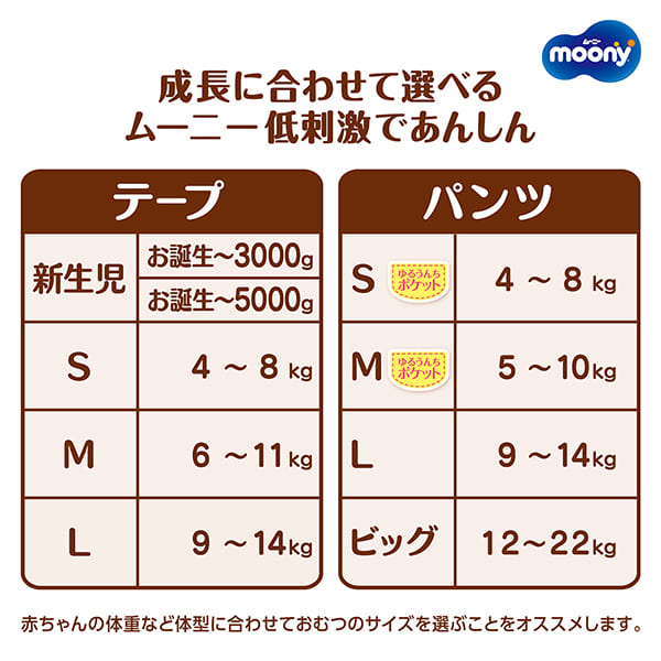 もっとあんしんなヒミツ