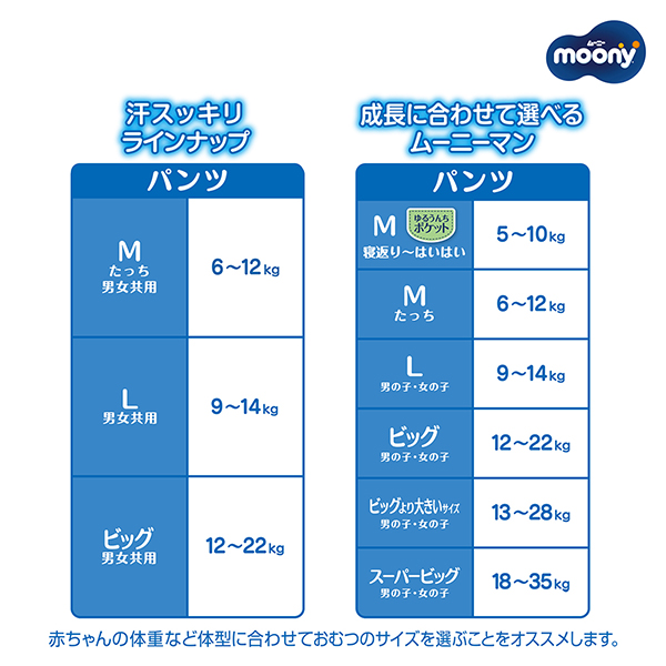 ムーニーマン汗スッキリラインナップ