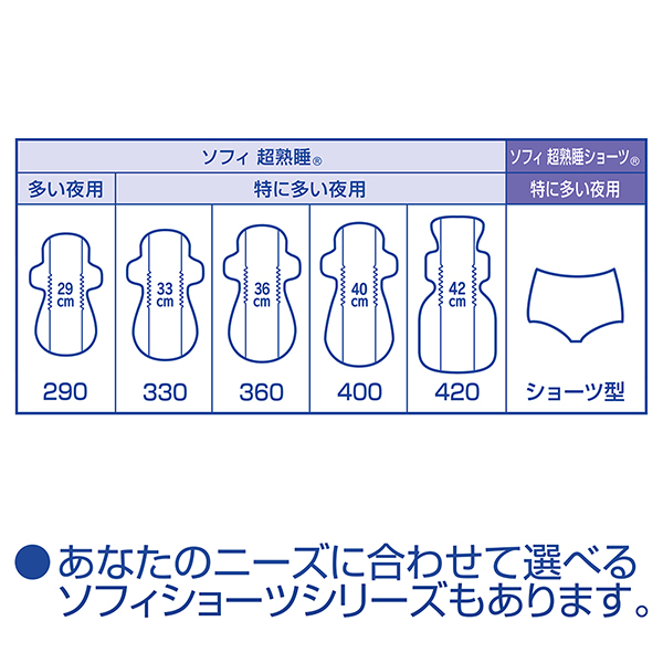 ソフィ 超熟睡　　超熟睡ショーツ